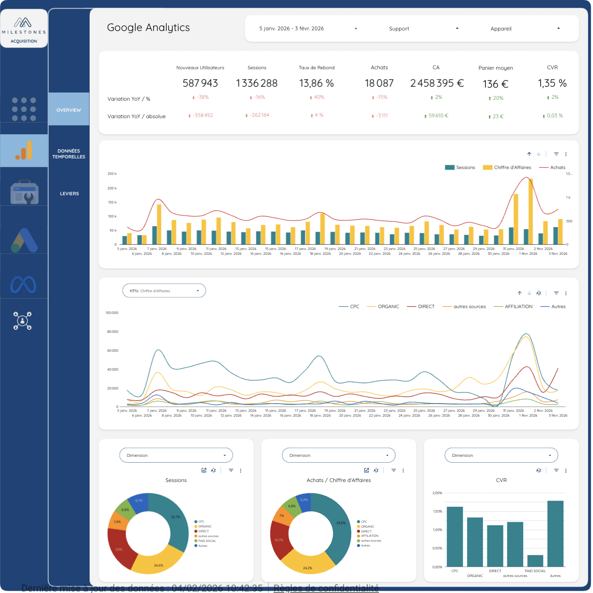 agence data visualisation